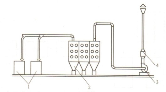 卷煙廠除塵工藝流程圖