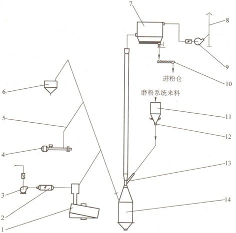 混捏成型煙氣凈化系統(tǒng)