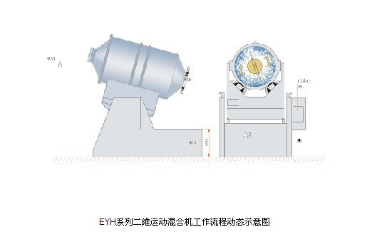 二維混合機(jī)