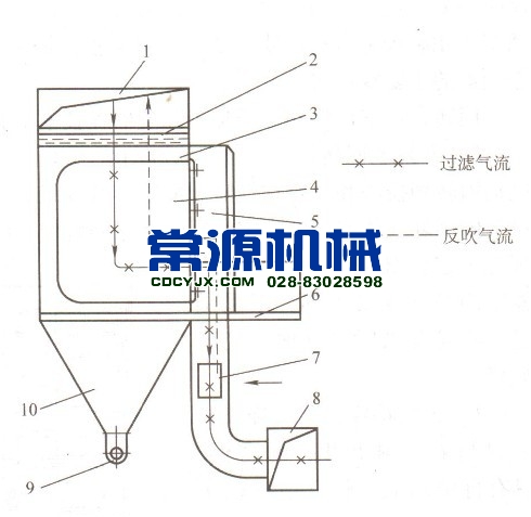 閥門(mén)切換型旁插扁袋除塵器