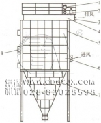 防爆、節(jié)能、高濃度煤粉脈沖袋式收集器